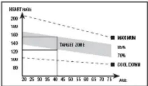 BH FITNESS BWG2352U - Phase de l'exercice - 1