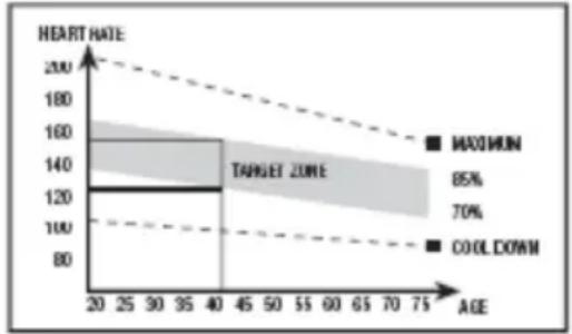 BH FITNESS BWG2352U - De oefening - 1
