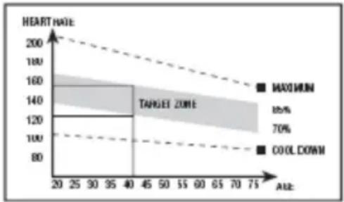 BH FITNESS BWG2351 - Phase de l'exercice - 1