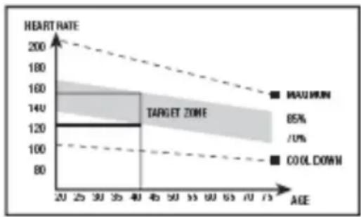 BH FITNESS BWG2351 - Exercise phase - 1