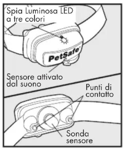 PETSAFE Deluxe Bark Control PBC1913058 - Definizioni chiave - 1