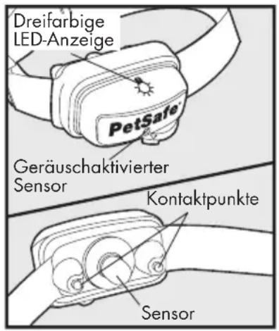 PETSAFE Deluxe Bark Control PBC1913058 - Definitionen - 1