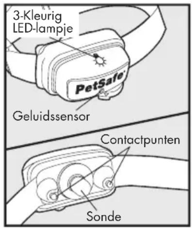 PETSAFE Deluxe Bark Control PBC1913058 - Definities - 1