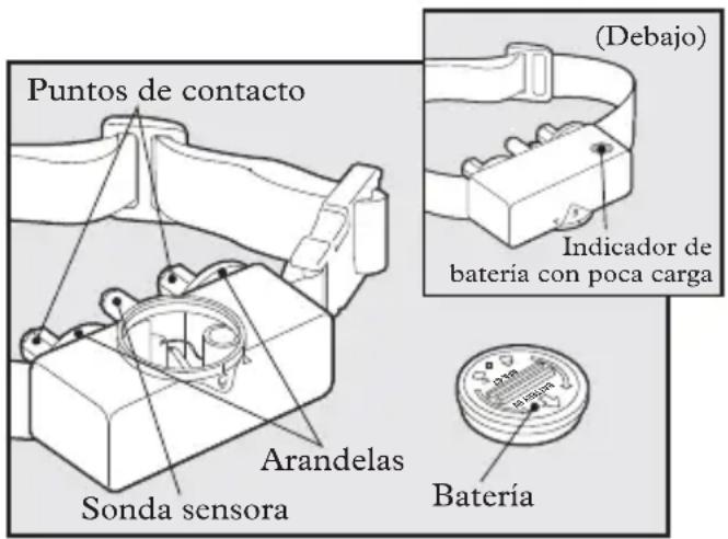 PETSAFE Bark Control PBC1910765 - Defi niciones - 1