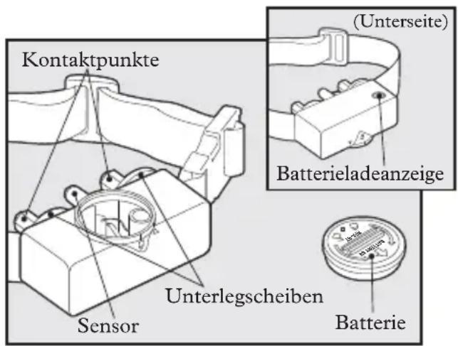 PETSAFE Bark Control PBC1910765 - So funktioniert das PetSafe® Anti-Bell-Halsband - 1