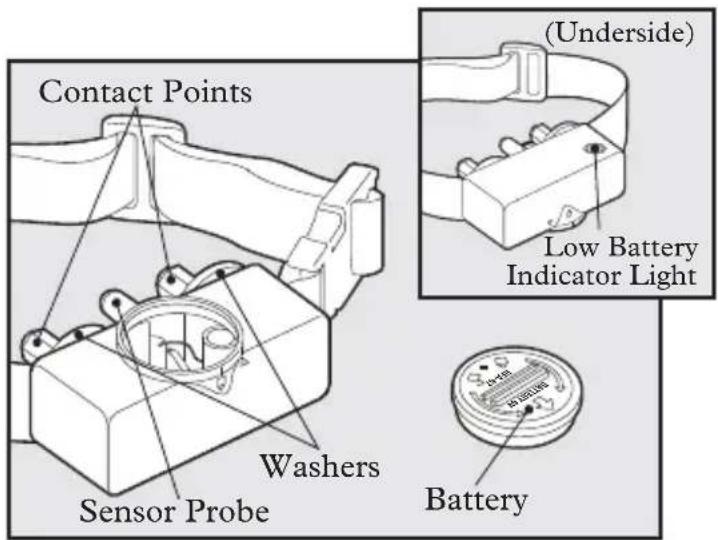 PETSAFE Bark Control PBC1910765 - Key Definitions - 1