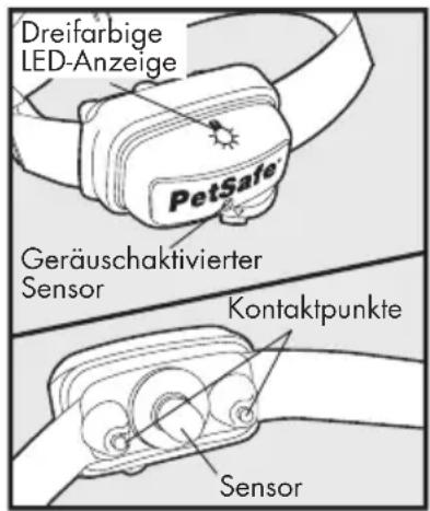 PETSAFE Deluxe Bark Control PBC1912443 - Definitionen - 1
