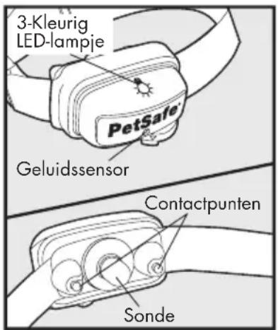 PETSAFE Deluxe Bark Control PBC1912443 - Definities - 1