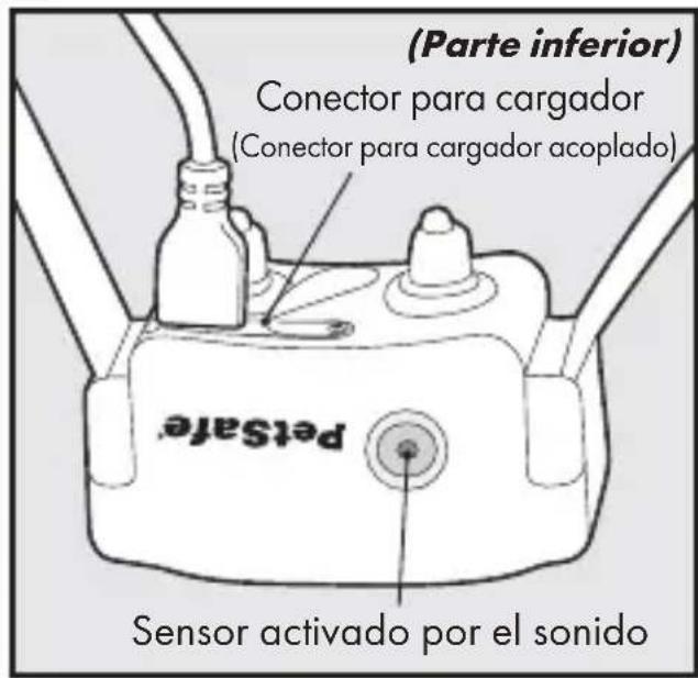 PETSAFE Bark Control PBC1713465 - Defi niciones - 2