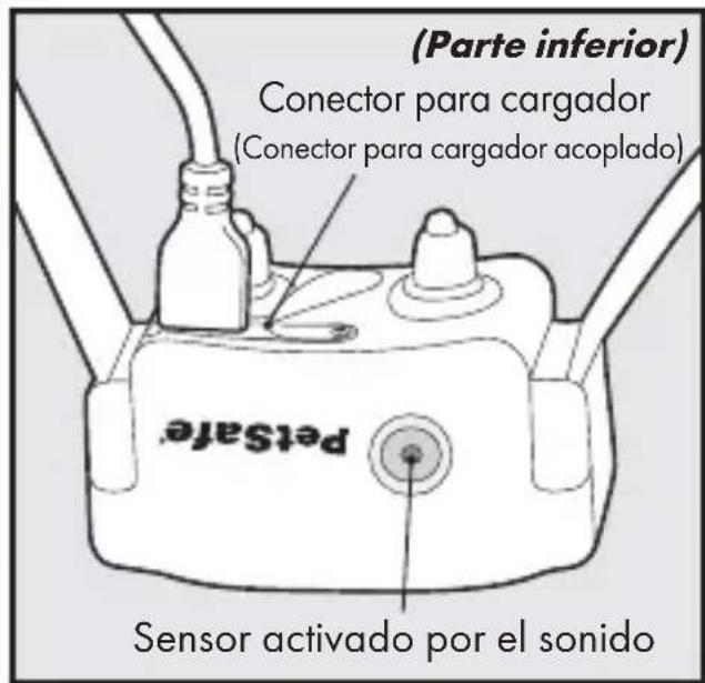 PETSAFE Bark Control PBC1713466 - Definidades - 2