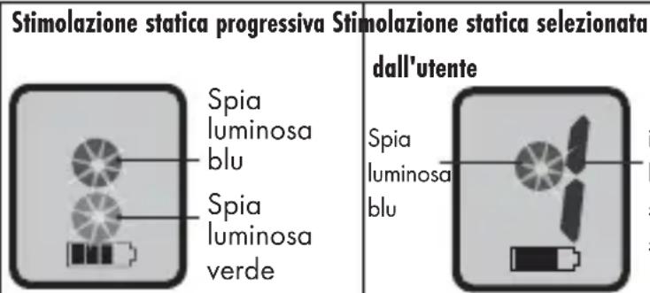 PETSAFE Bark Control PBC1713466 - Scelta tra tre impostazioni di controllo dell'abbaio - 2