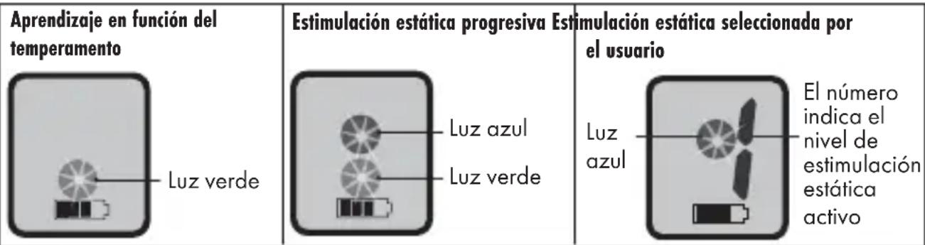 PETSAFE Bark Control PBC1713466 - Selección de los tres ajustes de control de los ladridos - 1