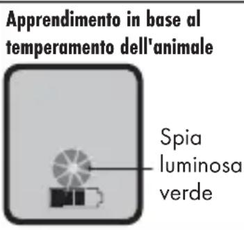 PETSAFE Bark Control PBC1713466 - Scelta tra tre impostazioni di controllo dell'abbaio - 1