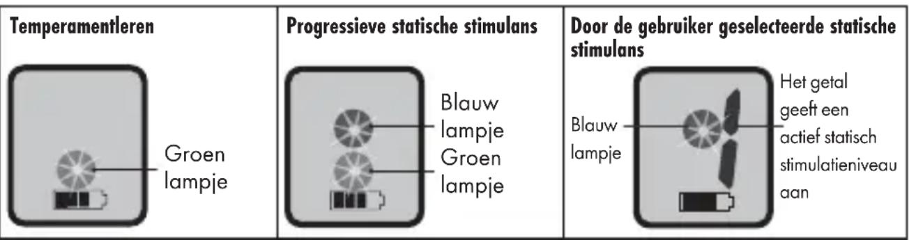 PETSAFE Bark Control PBC1713466 - Een keuze makeuuit drie instellingen voor blafbeheersing - 1