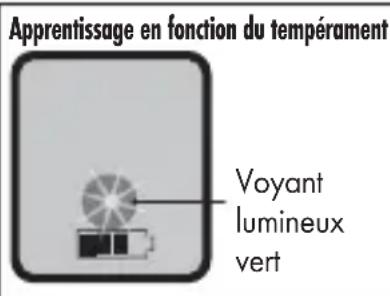 PETSAFE Bark Control PBC1713466 - Choix entre trois réglages anti-aboiements - 1