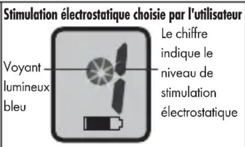 PETSAFE Bark Control PBC1713466 - Choix entre trois réglages anti-aboiements - 3