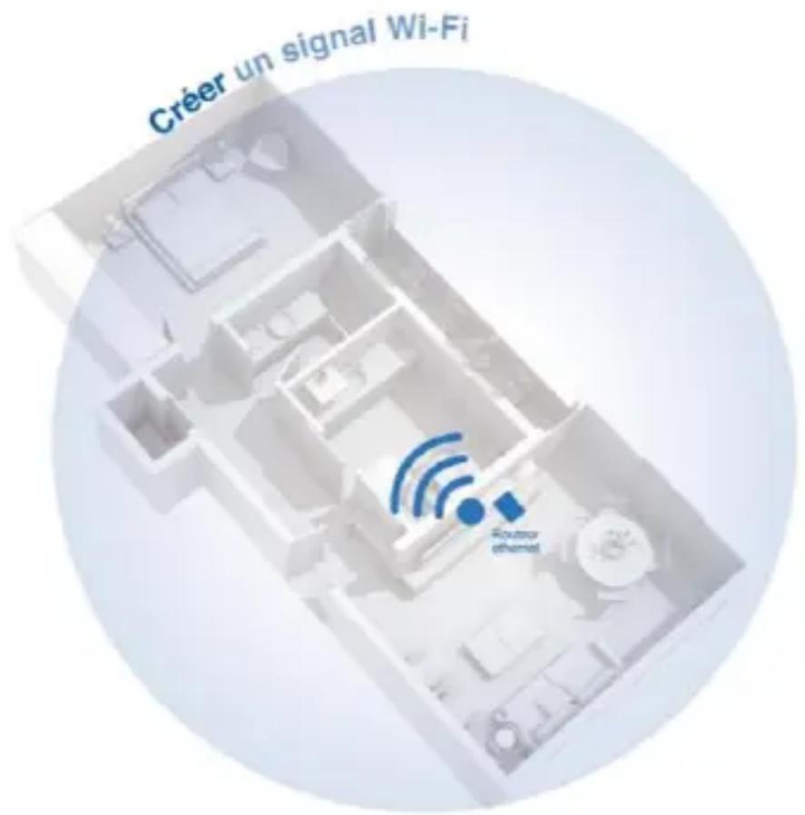 AtHome 491720 - Mode point d'accès Wi-Fi - 1