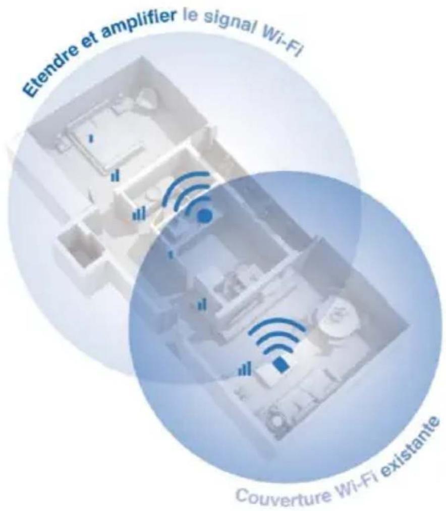 AtHome 491720 - Mode répéteur Wi-Fi - 1
