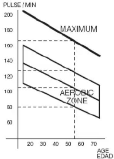 BH FITNESS Cardio Tower F2W - CONTROLLO DEL RITMO CARDIACO - 1