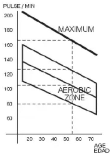 BH FITNESS Cardio Tower F2W - CONTROLE VAN HET HARTRITME - 1