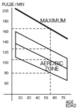 BH FITNESS Cardio Tower F2W - CONTROL DEL RITMOCARDIACO - 1