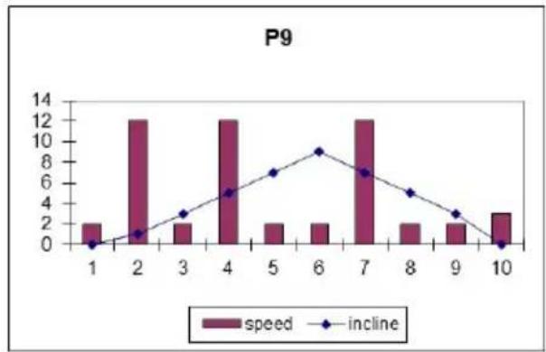 BH FITNESS Cardio Tower F1 - FOUTMELDINGEN VAN HET APPARAAT - 6