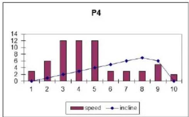 BH FITNESS Cardio Tower F1 - FOUTMELDINGEN VAN HET APPARAAT - 4