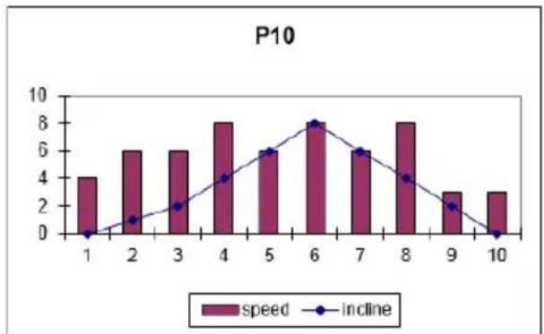 BH FITNESS Cardio Tower F1 - FOUTMELDINGEN VAN HET APPARAAT - 8
