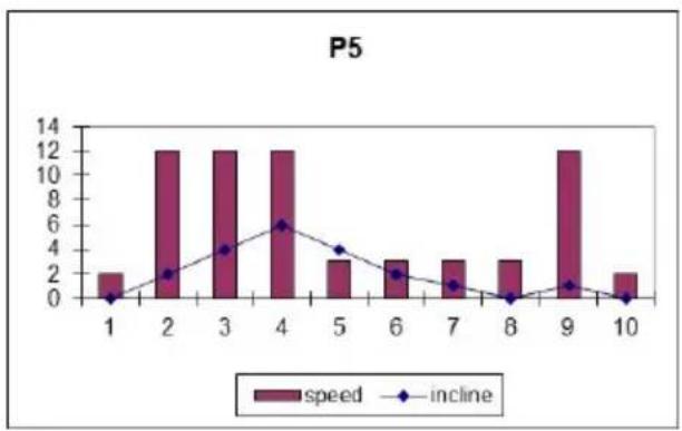 BH FITNESS Cardio Tower F1 - FOUTMELDINGEN VAN HET APPARAAT - 5