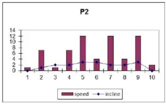 BH FITNESS Cardio Tower F1 - FOUTMELDINGEN VAN HET APPARAAT - 2