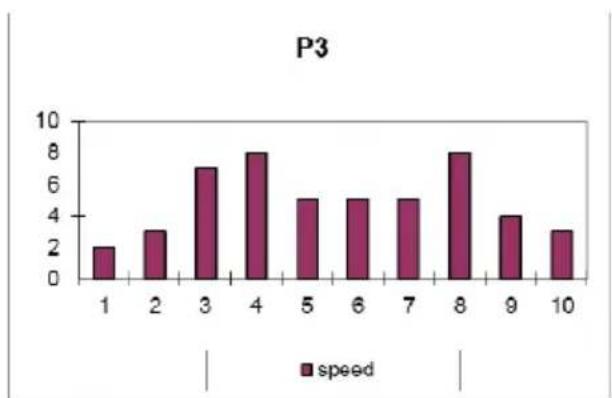 BH FITNESS Levity RS1 - FOUTMELDINGEN VAN HET APPARAAT - 5