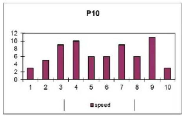 BH FITNESS Levity RS1 - FOUTMELDINGEN VAN HET APPARAAT - 8