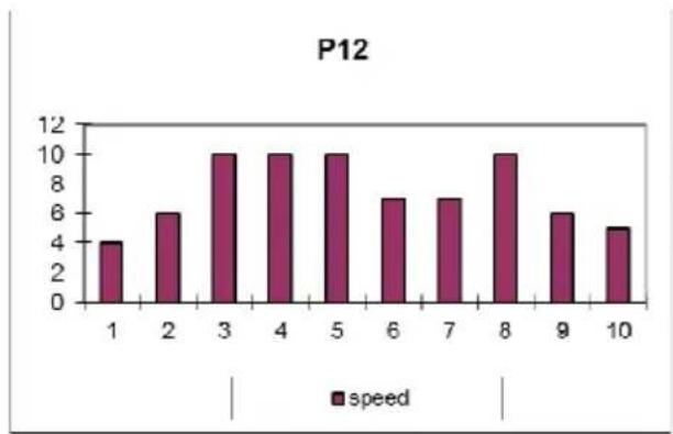 BH FITNESS Levity RS1 - FOUTMELDINGEN VAN HET APPARAAT - 12