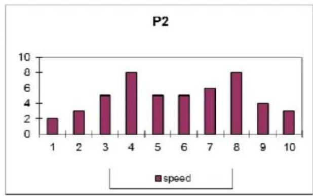 BH FITNESS Levity RS1 - FOUTMELDINGEN VAN HET APPARAAT - 3