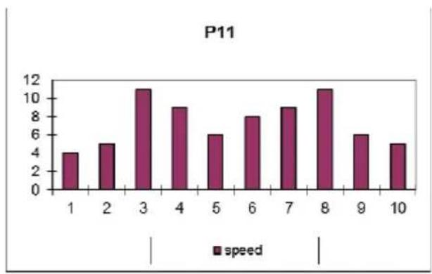 BH FITNESS Levity RS1 - FOUTMELDINGEN VAN HET APPARAAT - 10