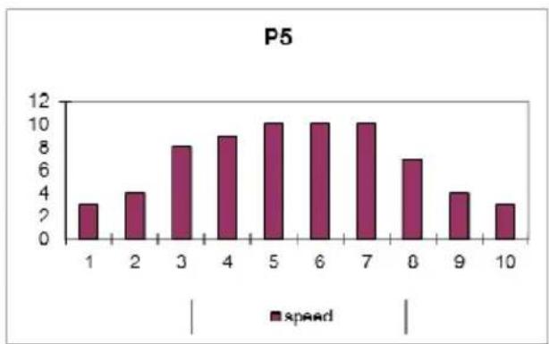 BH FITNESS Levity RS1 - FOUTMELDINGEN VAN HET APPARAAT - 4