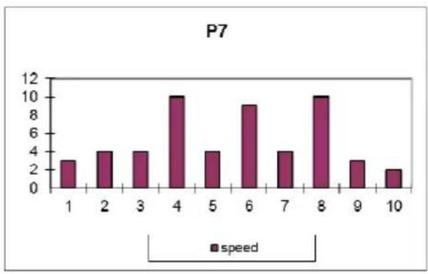 BH FITNESS Levity RS1 - FOUTMELDINGEN VAN HET APPARAAT - 7