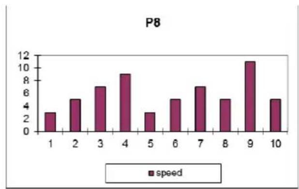 BH FITNESS Levity RS1 - FOUTMELDINGEN VAN HET APPARAAT - 9