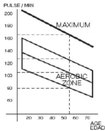 BH FITNESS Levity RS2 - CONTROLE DU RYTHME CARDIAQUE - 1