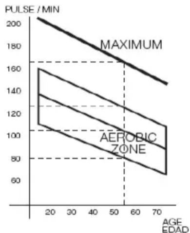 BH FITNESS Levity RS2 - ADVANTAGES OF EXERCISE.- - 1