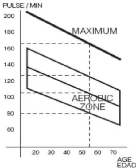 BH FITNESS Levity RS2 - CONTROL DEL RITMOCARDIACO - 1