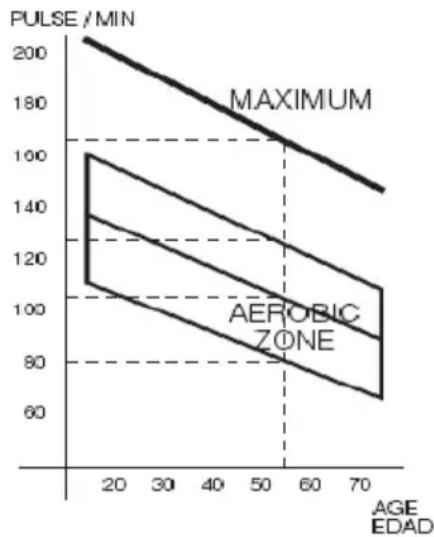 BH FITNESS Levity RS2 - MESSEN DES HERZRHYTHMUS - 1