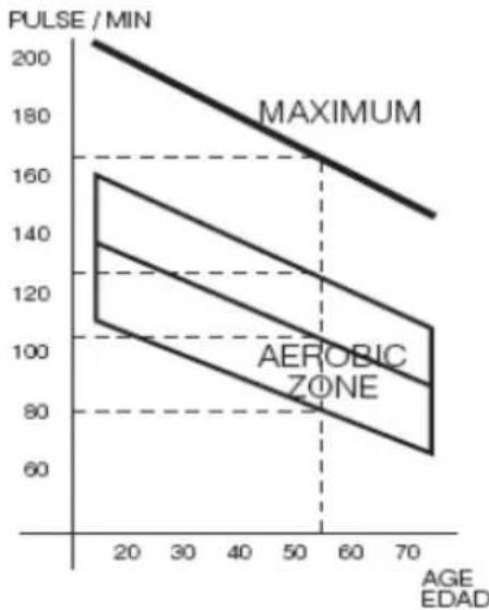 BH FITNESS Levity RS2 - CONTROLO DO RITMO CARDIACO - 1