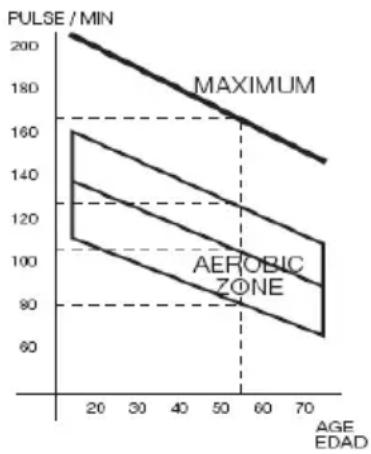 BH FITNESS Levity RS2 - VOORBEELD: Leeftijd 50aar - 1