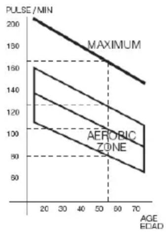 BH FITNESS Levity F2 Dual - VANTAGENS DE PRATICAR EXERCICIO. - 1
