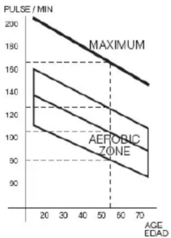 BH FITNESS Levity F2 Dual - ÜBUNG UND GEWICHTSKONTROLLE.- - 1