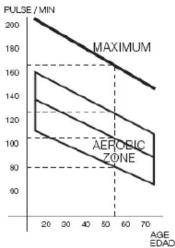 BH FITNESS Levity F2 Dual - EXERCICE &amp; CONTROLLE DE POIDS.- - 1