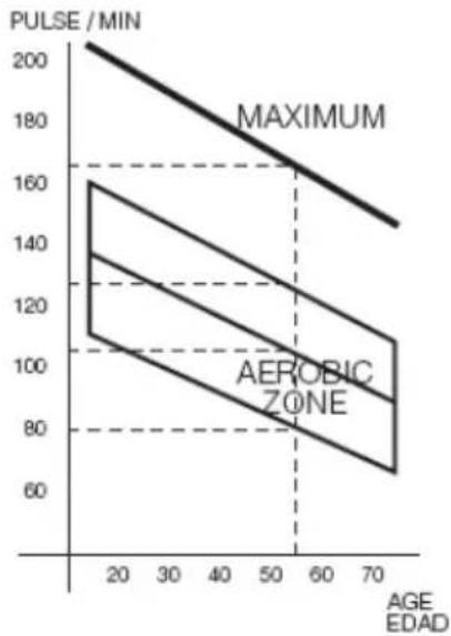 BH FITNESS Levity F2 Dual - EXERCISE &amp; WEIGHT CONTROL.- - 1