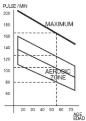 BH FITNESS Levity F2 Dual - EJERCICIO Y CONTROL DE PESO.- - 1