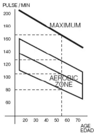 BH FITNESS Levity F2 Dual - OEFENING EN LICHAAMSGEWICHTSCONTR OLE.- - 1